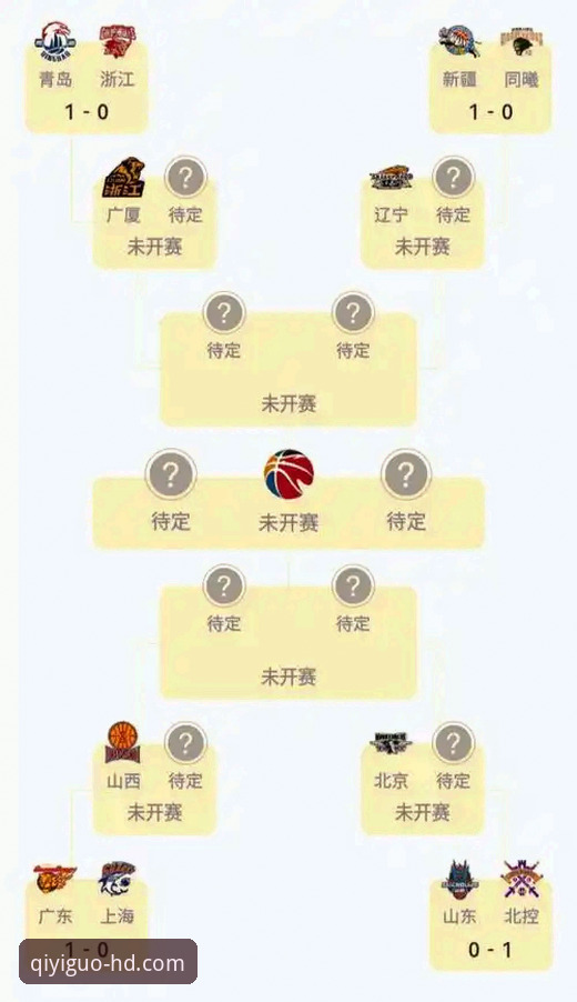 奇异果体育平台看CBA季后赛入门教程：山西横扫青岛晋级八强全解析
